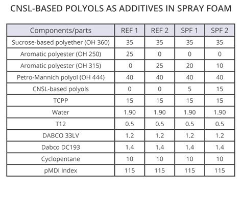 foam compression test|polyurethane foam density chart.